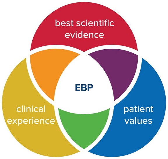 Evidence Based Practice Tools